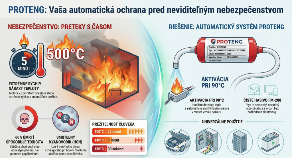 PROTENG – lokálne automatické hasiace zariadenie